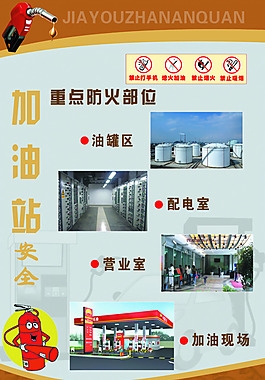 加油站重点防火防护区域宣传海报