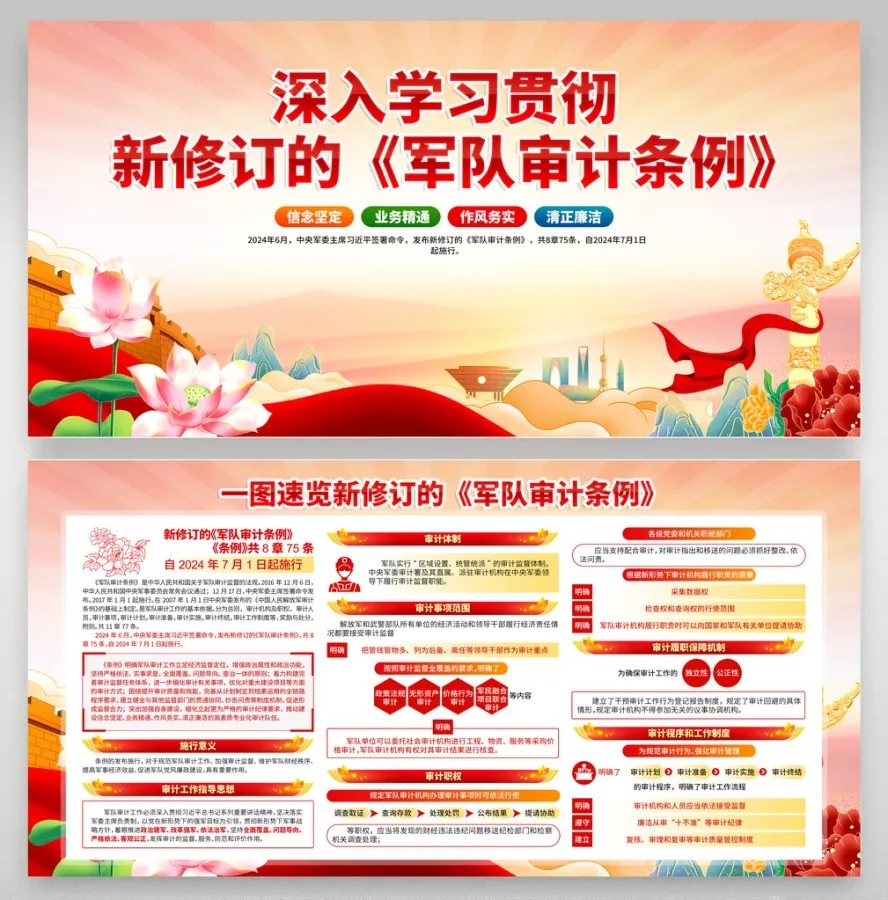 新修订军队审计条例展板