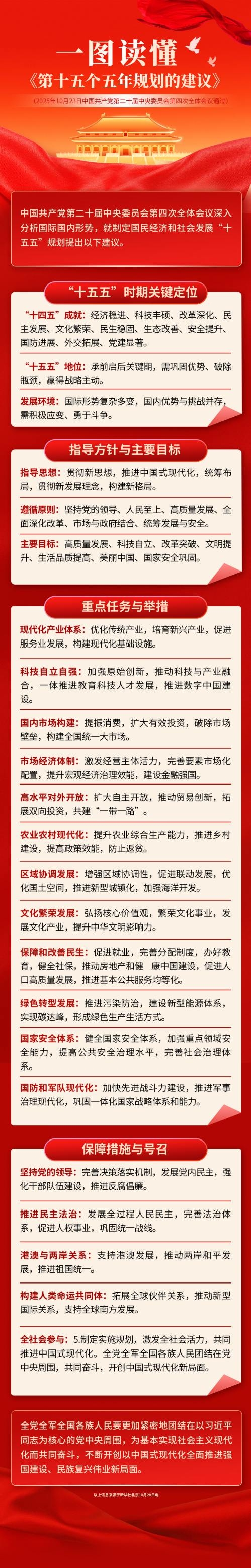 十五五规划建议纲要PSD易拉宝素材模板