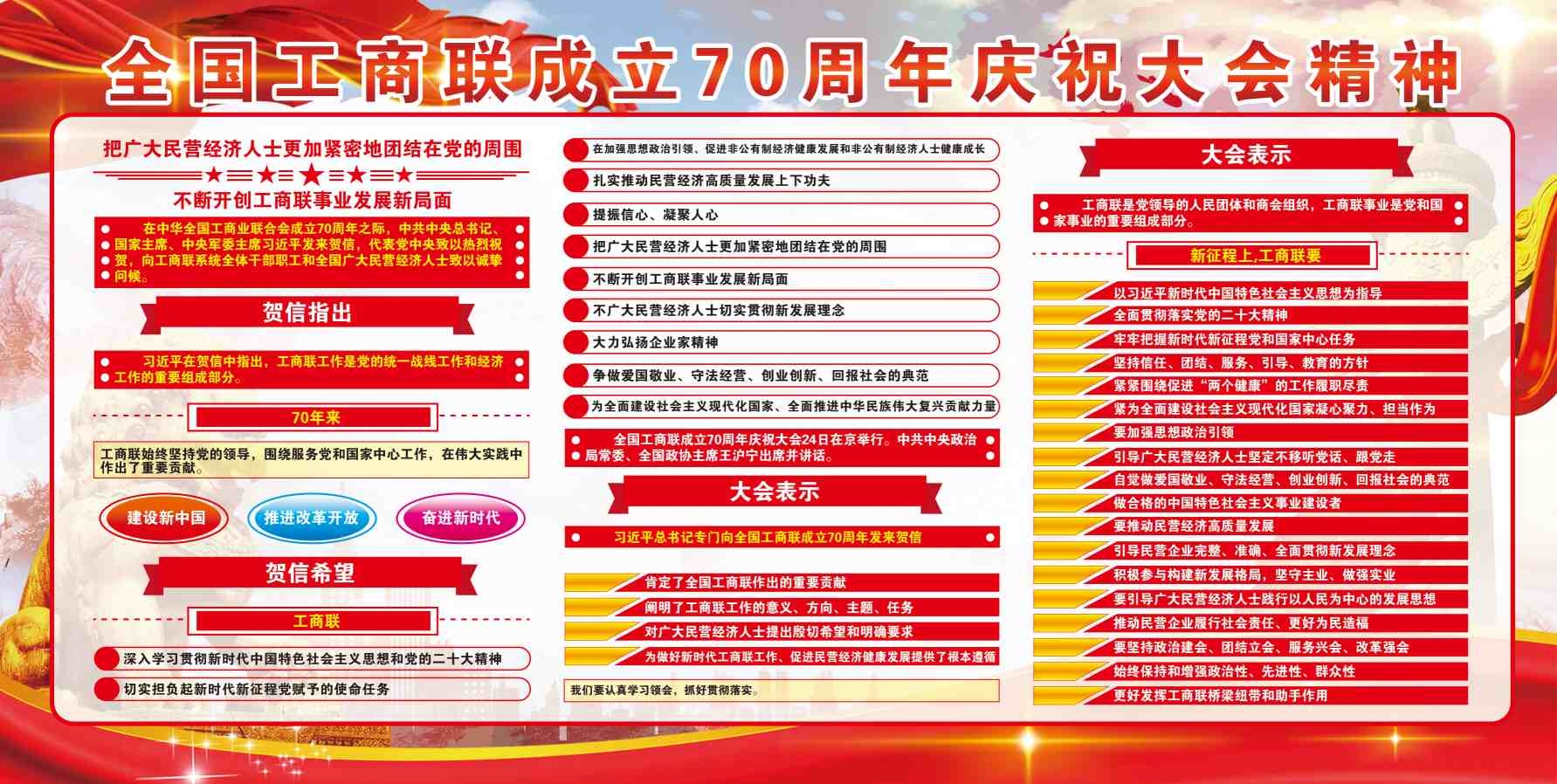 工商联成立70周年庆祝大会精神3