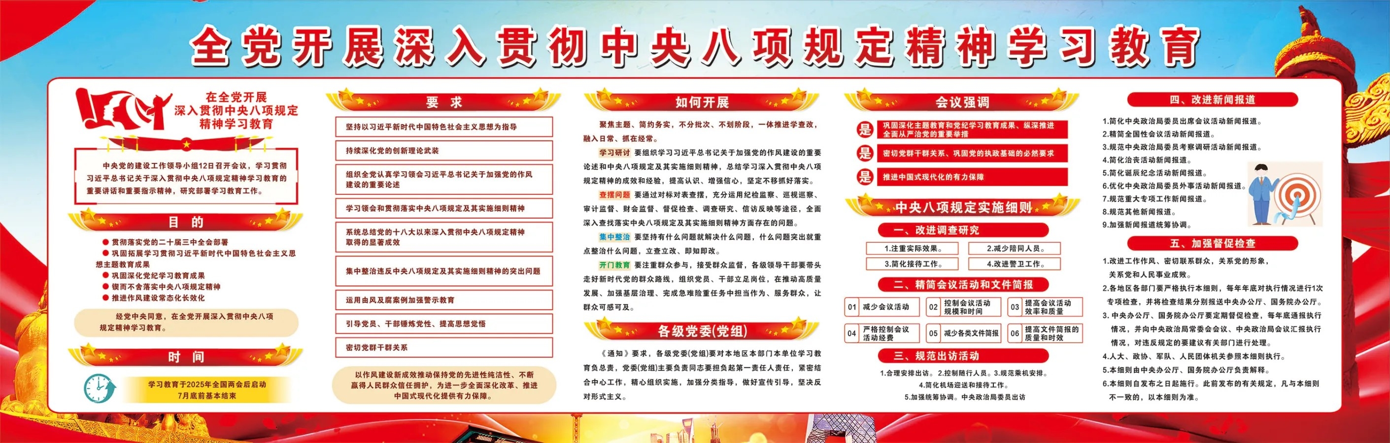 深入贯彻中央八项规定精神学习教育党建展板