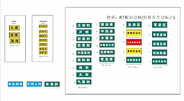 药企门牌标识牌分区牌