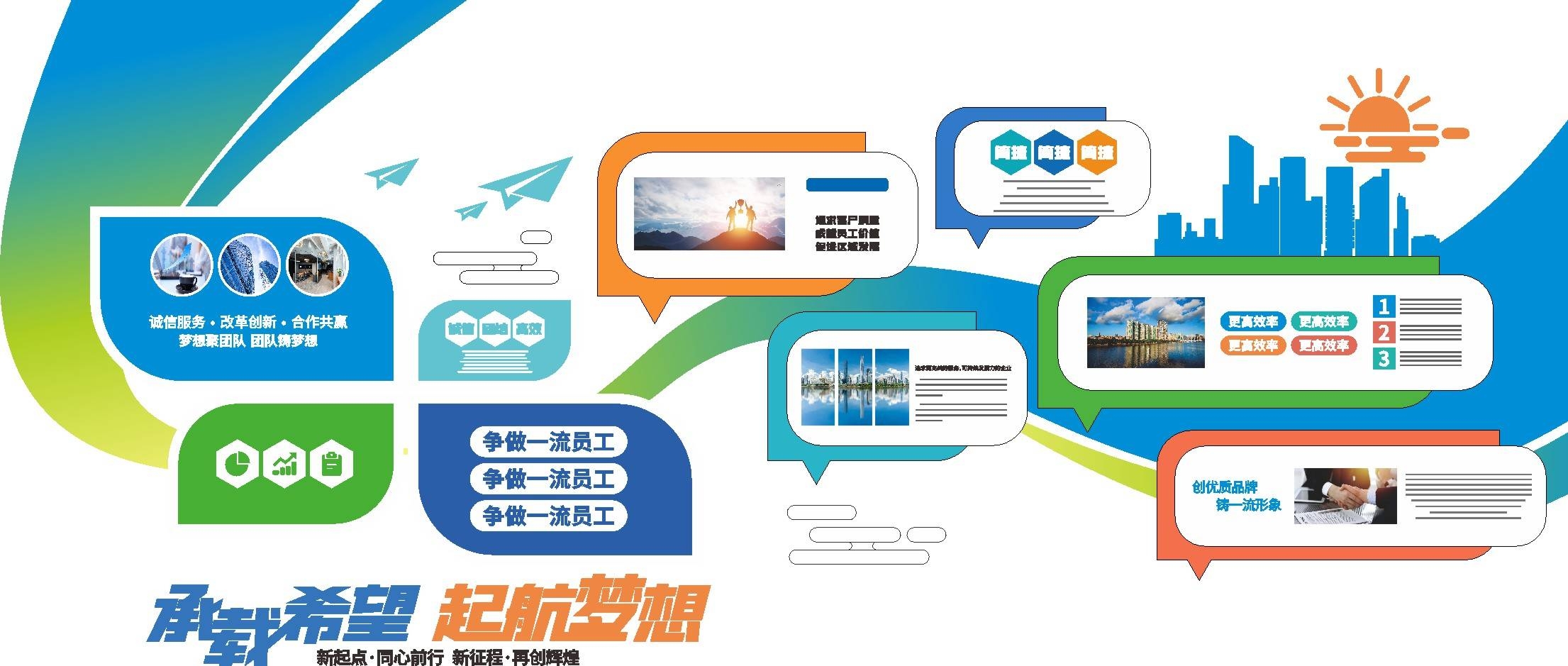 企业简约励志文化墙