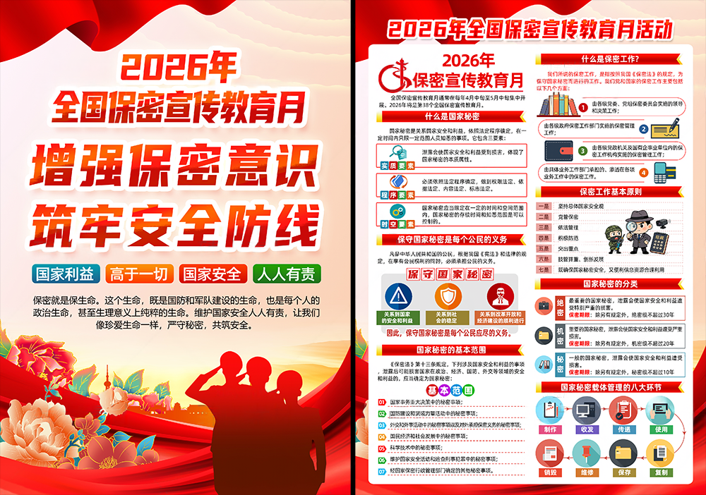 2026年保密宣传月PSD三折页素材模板9