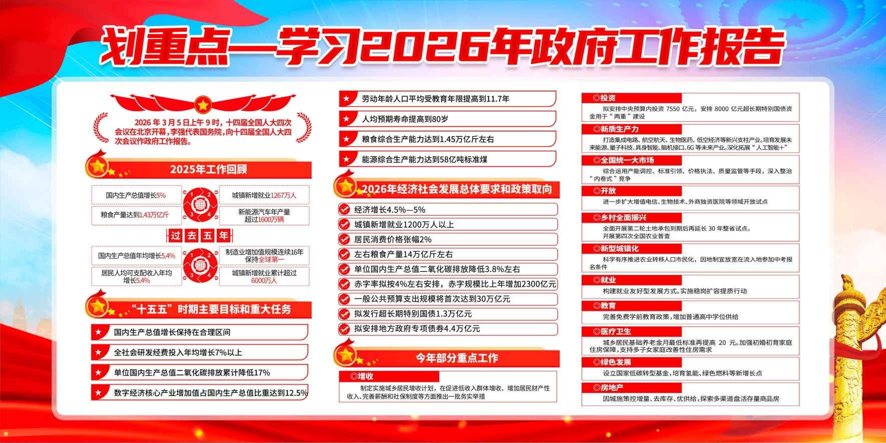 学习政府工作报告展板海报