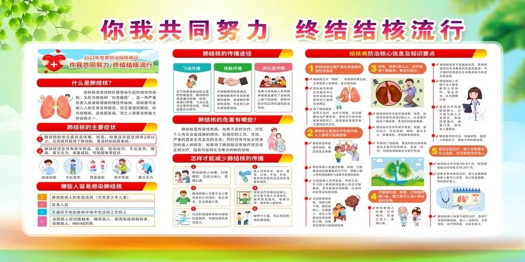 防治肺结核宣传知识宣传栏