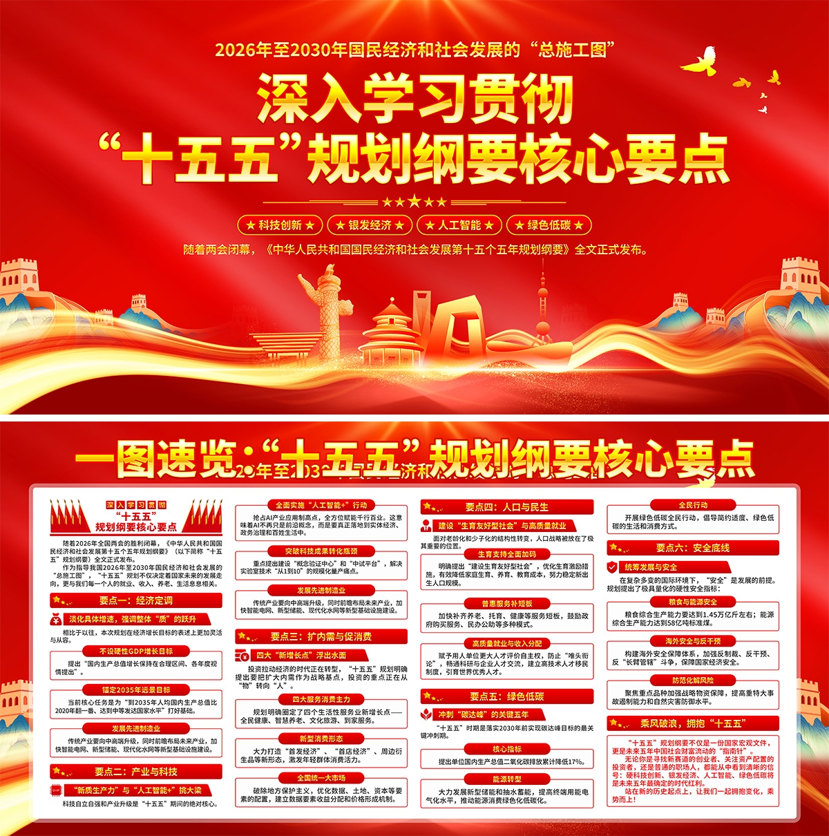 十五五规划建议纲要展板宣传栏PSD源文件