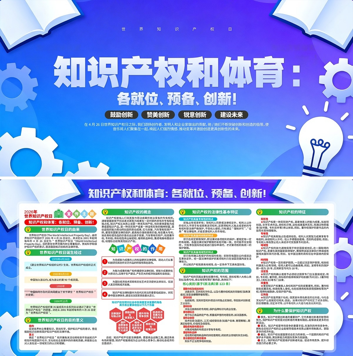 2026知识产权宣传周展板宣传栏PSD素材源文件