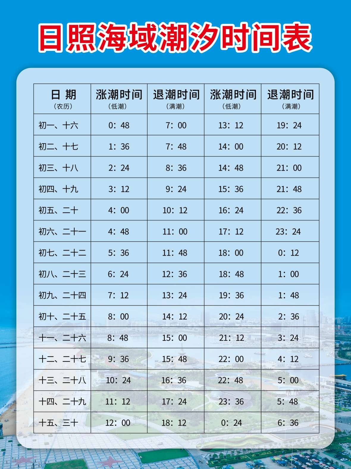 日照海域潮汐时间表