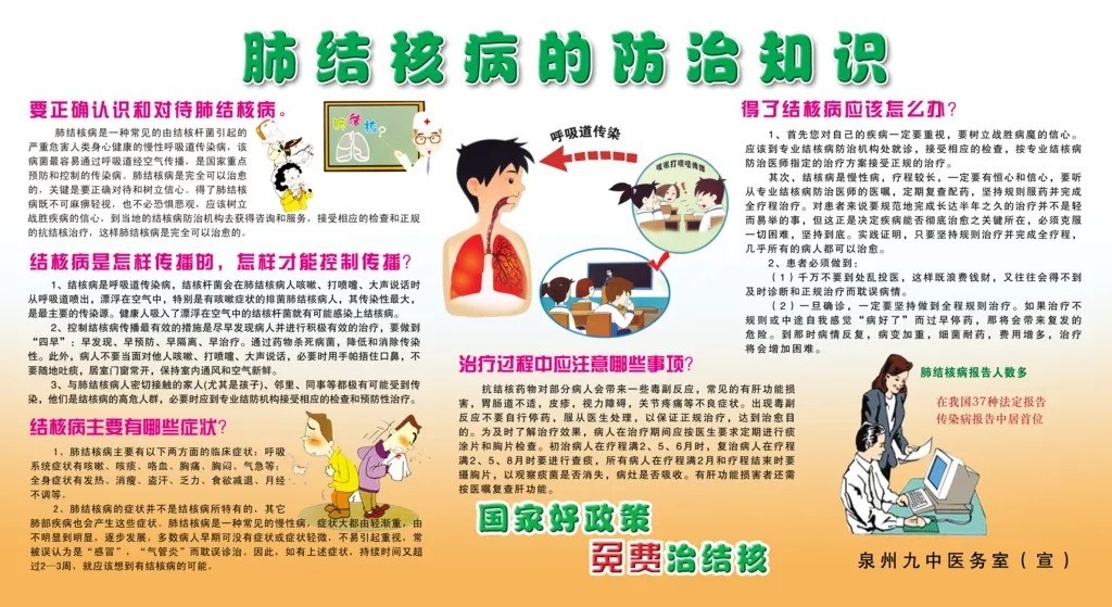 肺结核防治宣传知识
