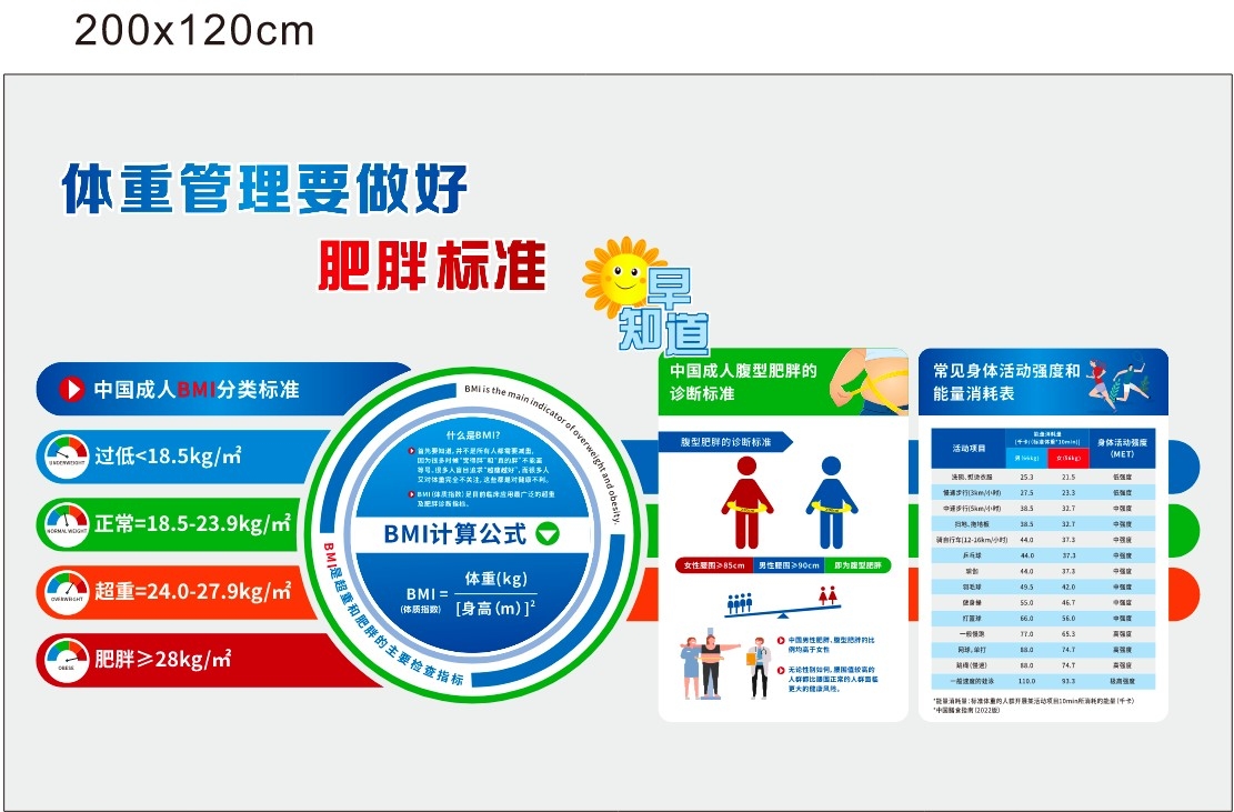 科学减肥体重管理文化墙肥胖标准健康宣传栏