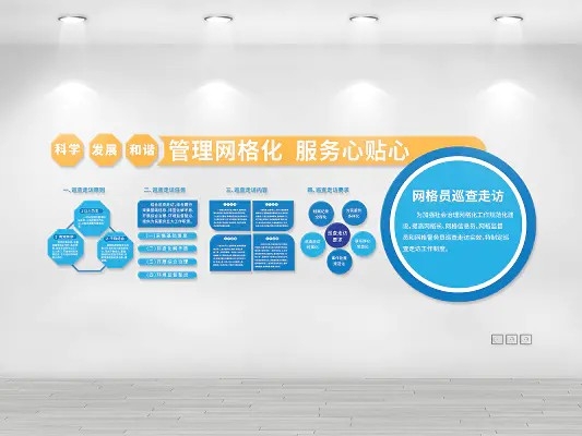 蓝色创意大气简洁社区网格化管理文化墙设计AI