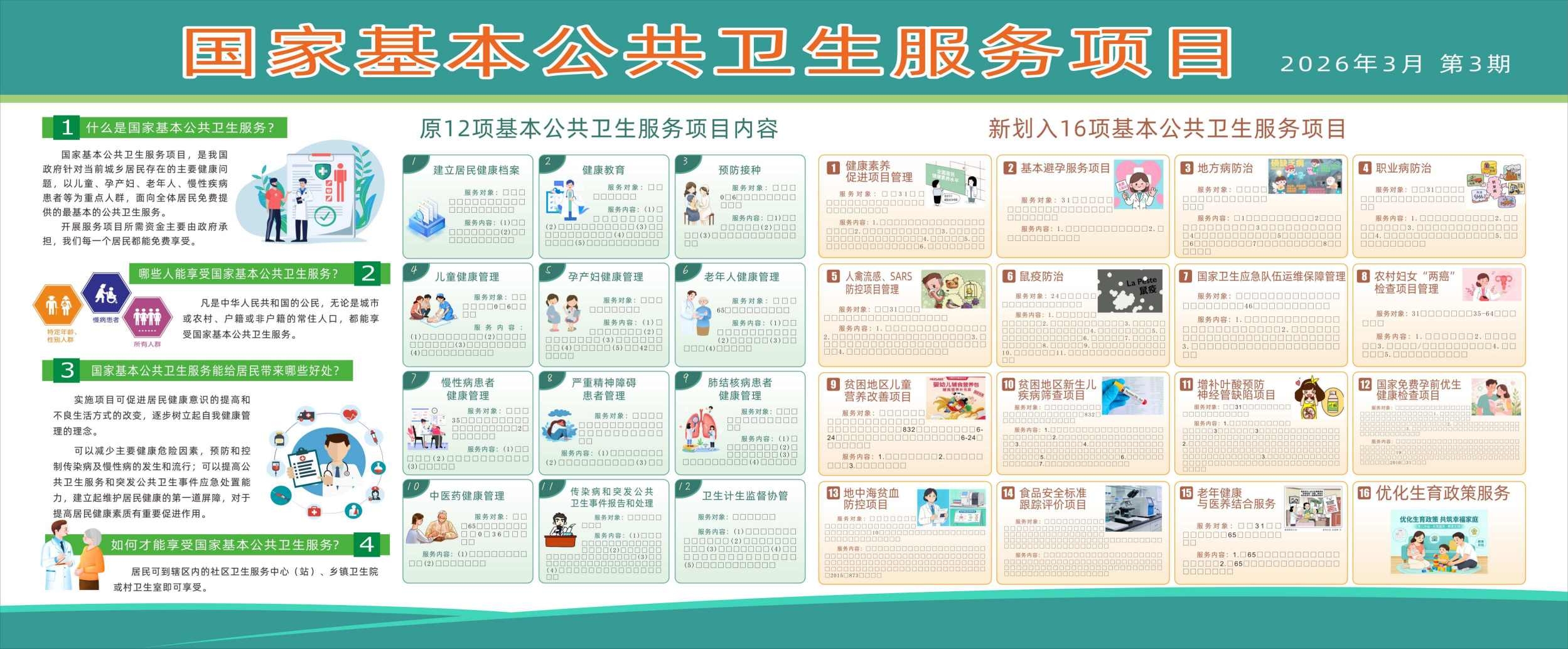 新版公共卫生服务项目新增16项CDR展板宣传栏素材模板