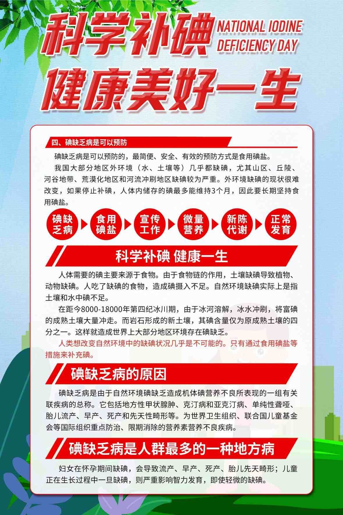 时尚碘缺乏病防治日知识宣传海报