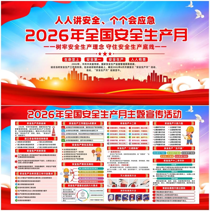 2026年全国安全生产月宣传展板CDR