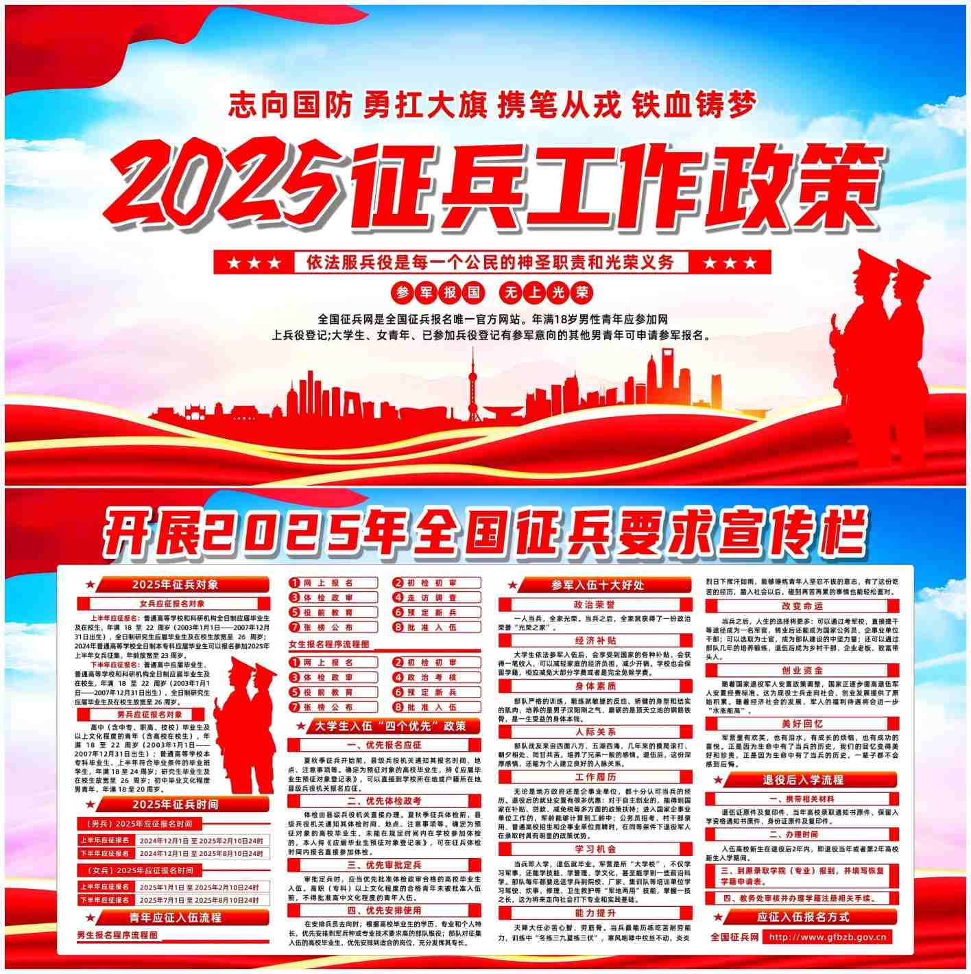 大气2025年征兵当兵工作政策解读展板CDR
