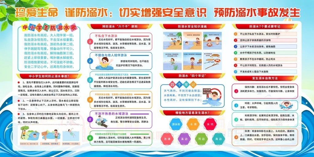 夏季防溺水溺水安全教育宣传展板设计素材