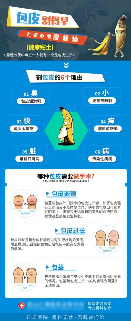 男科检查割包皮海报