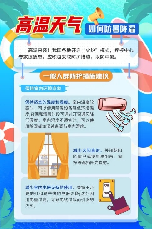 夏季高温预防中暑海报