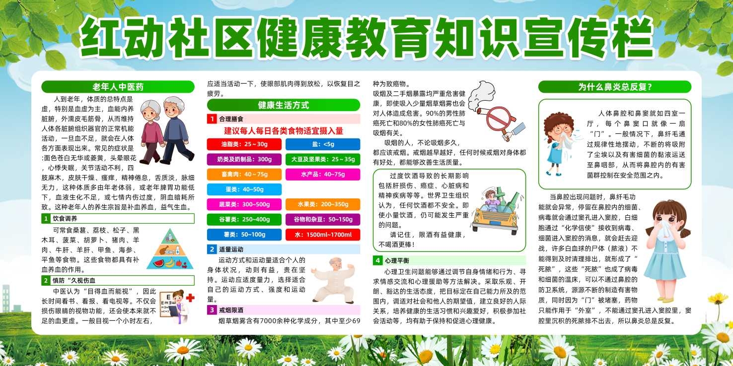 社区健康教育知识宣传栏