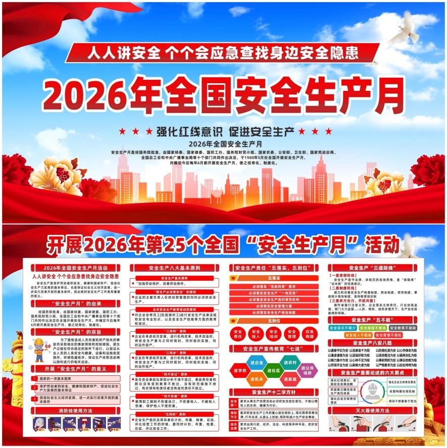 2026年安全生产月宣传展板CDR