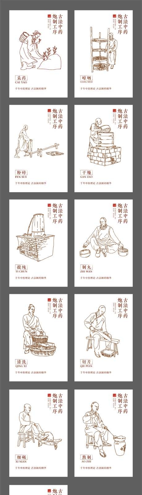 中药制作工序海报