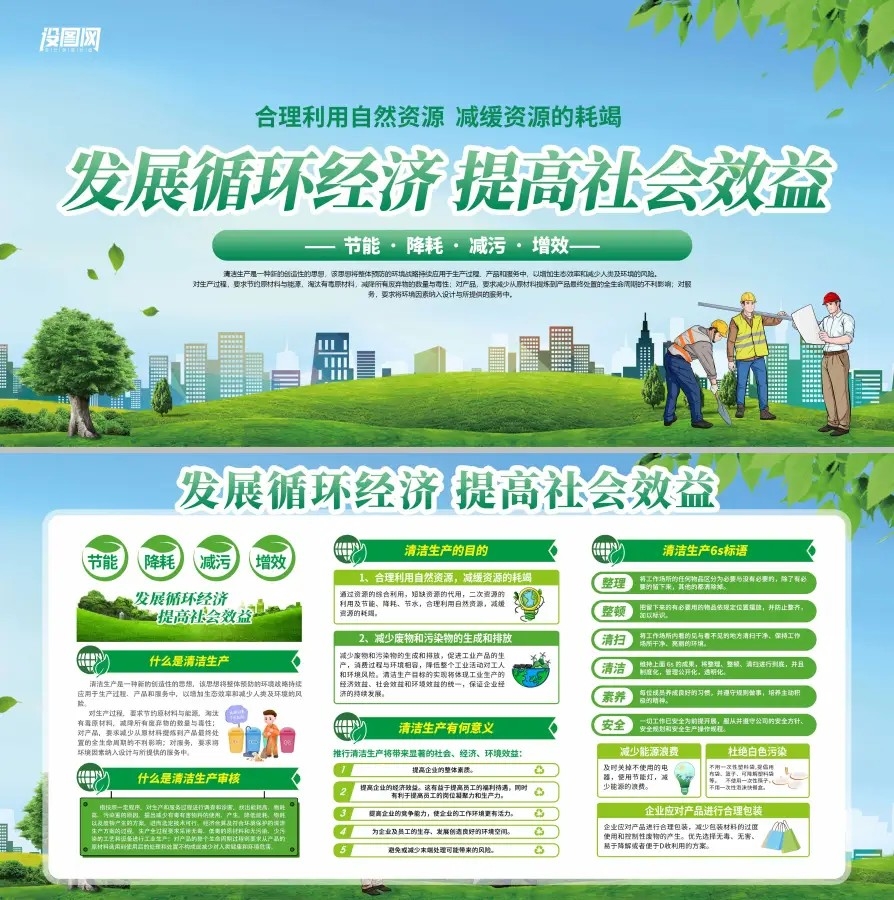 简约环保企业清洁生产审核宣传栏展板海报