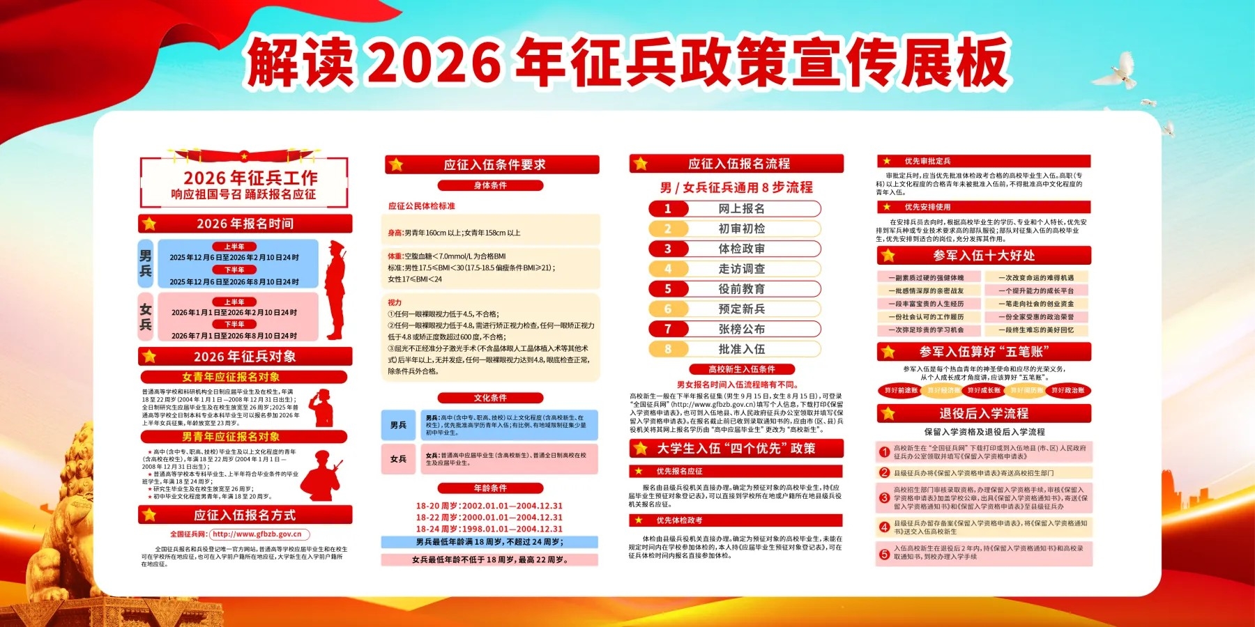 2026年征兵政策参军入伍党建宣传栏展板