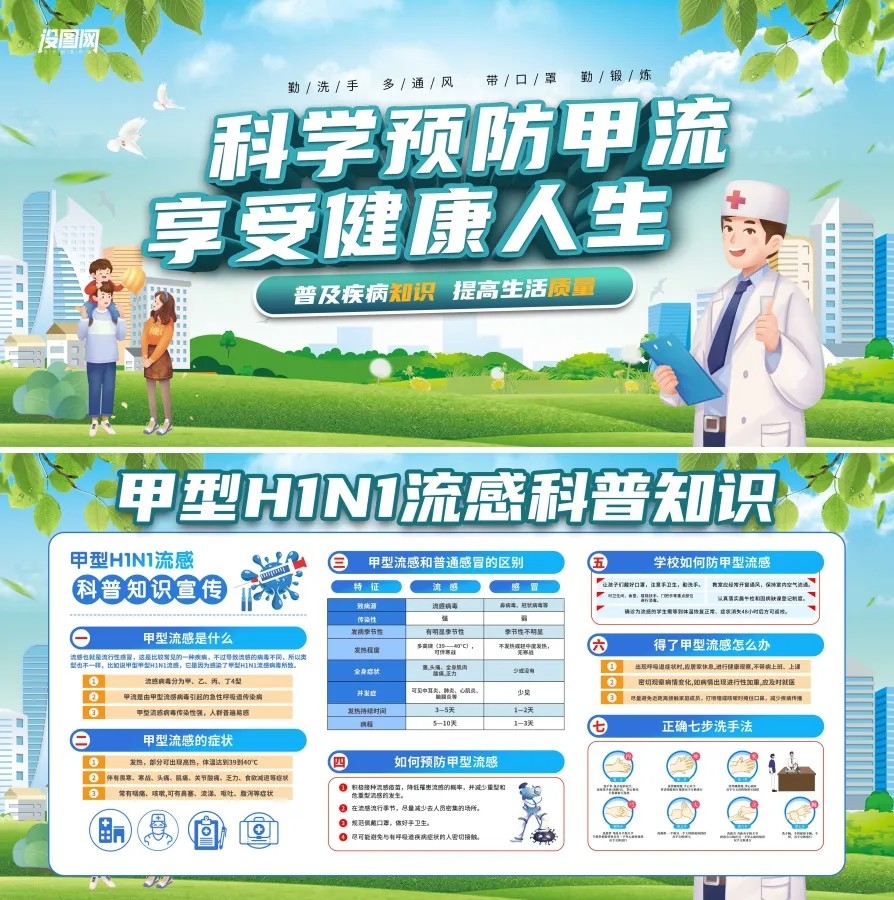 清新春季预防甲流甲型H1N1流感医疗展板