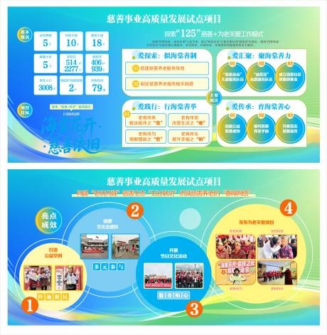 慈善事业活动宣传展板CDR