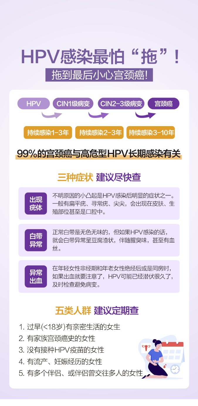 妇科疾病 HPV 妇科海报CDR