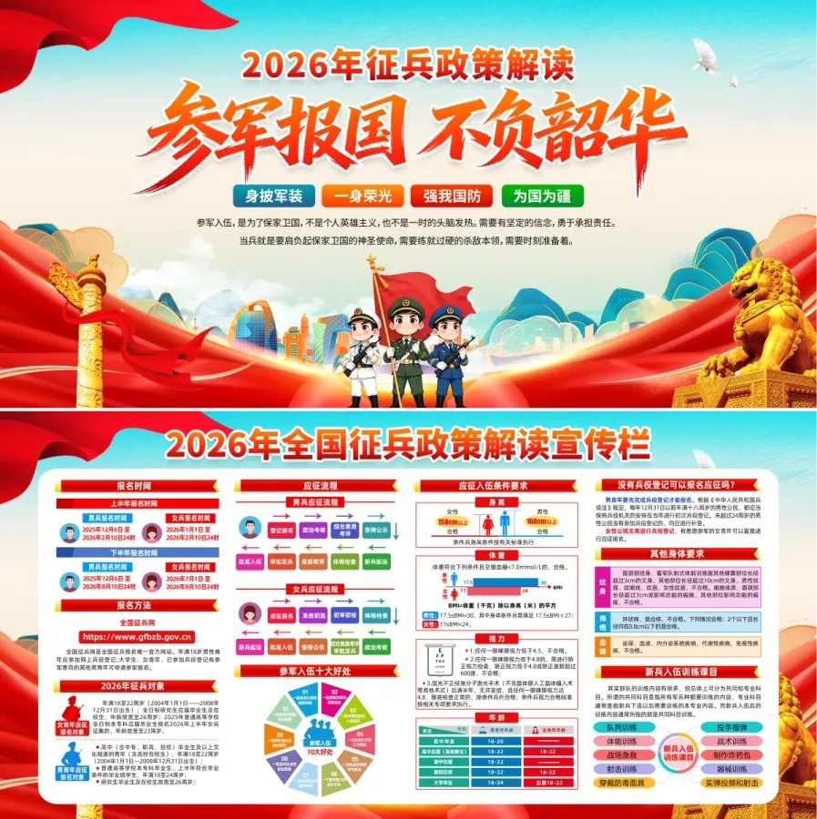 2026年部队征兵政策解读宣传栏展板 (1)