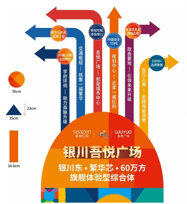 房地产吾悦广场地贴