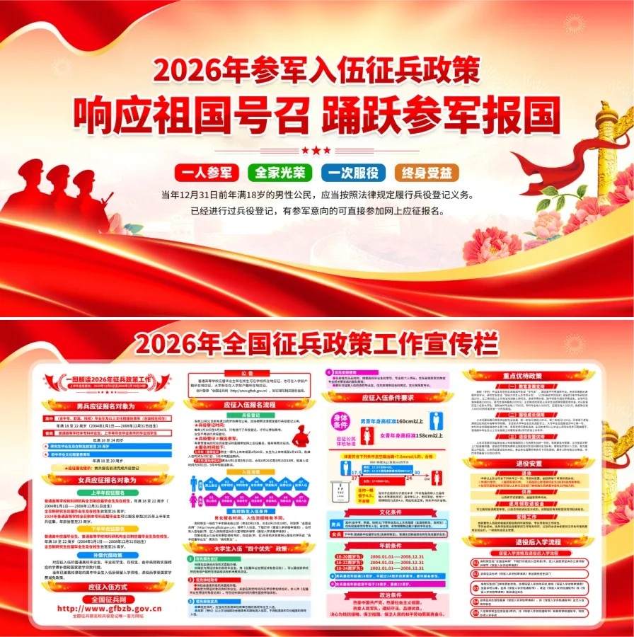 2026年部队征兵政策解读宣传栏展板