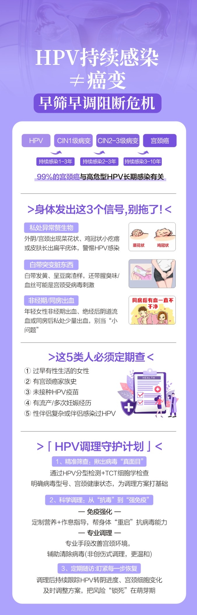 妇科炎症两癌 宫颈癌筛查 妇科海报