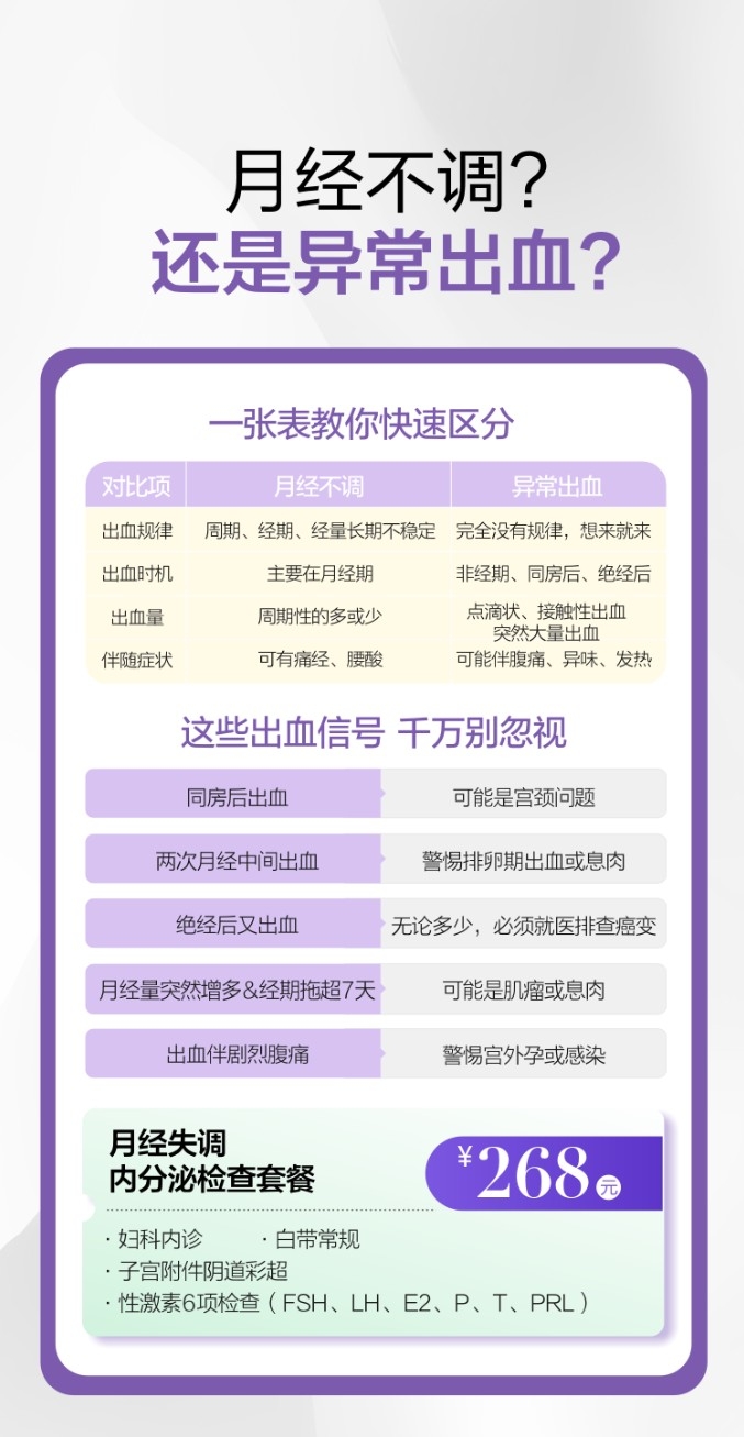 妇科炎症 妇科检查 体检 妇科海报