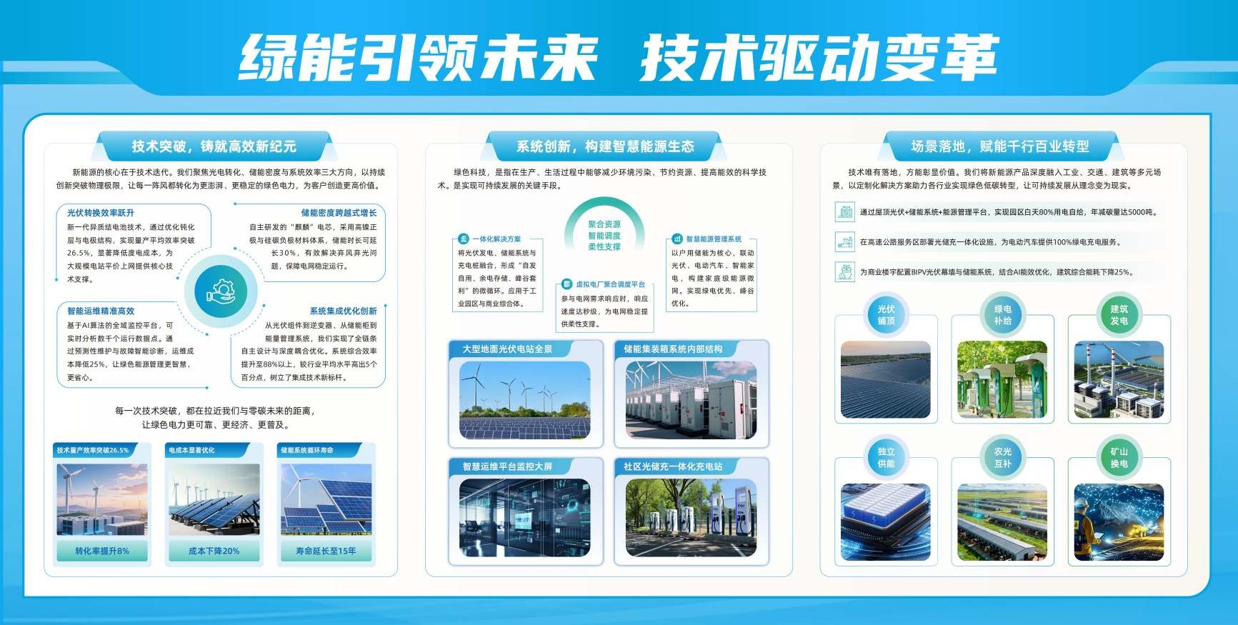 绿能引领未来技术驱动变革新能源技术宣传展板AI